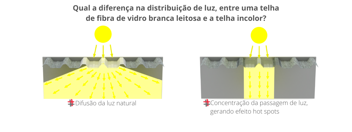 Conforto no ambiente de trabalho